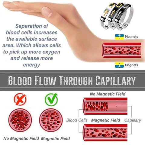 2024 Upgraded QIAWI™ New Cross Lymphogermane Bracelet ( 🔥Last Day - Save up to 80%!)